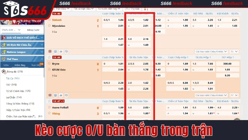 Kèo O/U tổng bàn thắng trong trận