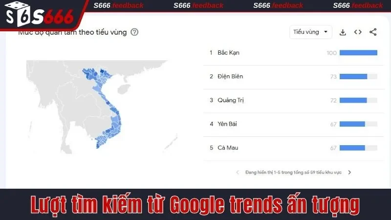 Lượt tìm kiếm từ Google trends ấn tượng